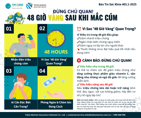 48 Giờ Vàng Sau Khi Mắc Cúm: Tầm Quan Trọng và Hướng Dẫn Chăm Sóc