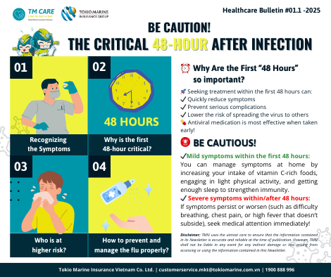 48 Golden Hours After Getting Flu: Importance and Care Instructions